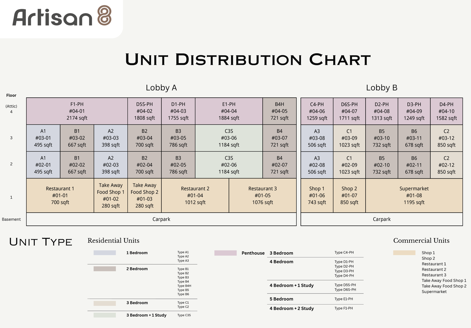 Artisan 8 Elevation Chart